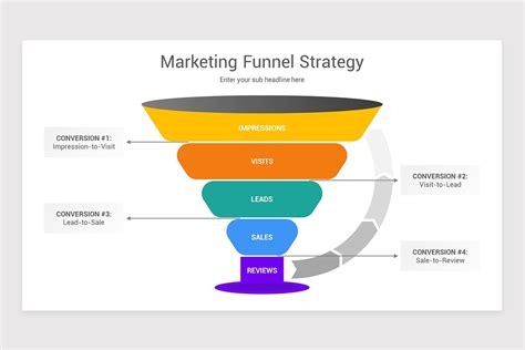 Marketing Funnel PowerPoint PPT Template | Nulivo Market