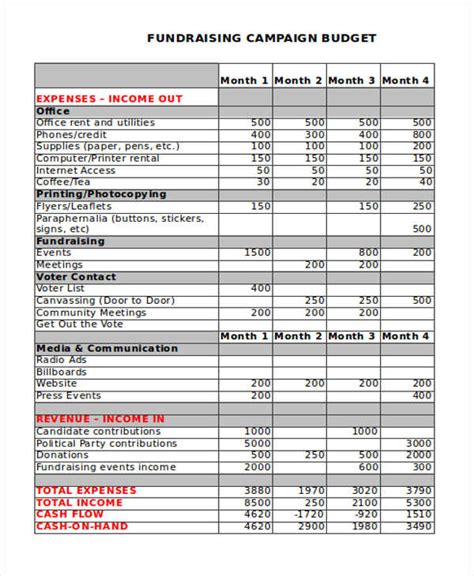12+ Fundraising Budget Templates - Free Sample, Example Format Download ...