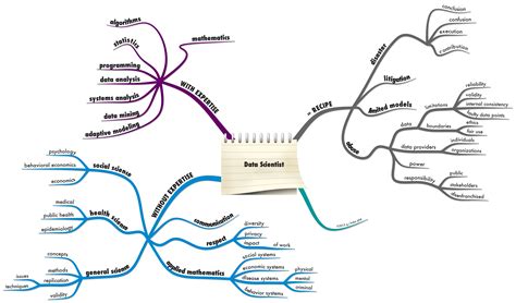 Data Scientist + Big Data = ??? | Hubaisms: Bloopers, Deleted, Director ...