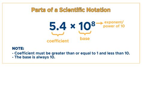 Write 6772000 In Scientific Notation