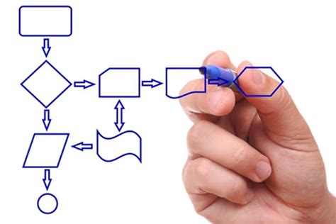 How Process Mapping Can Help Your Business - iBusinessBuzz