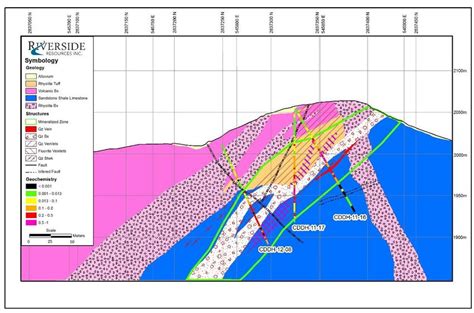 El Capitan Geology Section Showing Drill Holes and Structures (2 ...