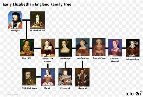 King Henry VIII Timeline of Events | History, Timeline