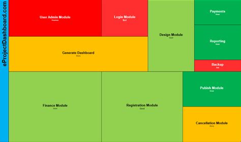 Powerpoint Heat Map Template