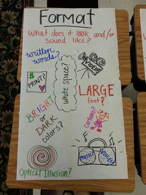 Media Literacy Activities