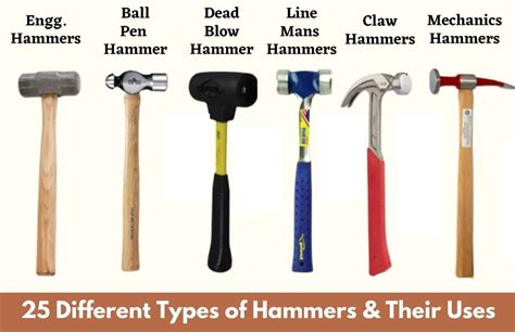 Types Of Hammers & Their Uses