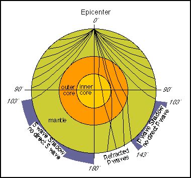 Can someone explain the physical nature of the sun under this theory?