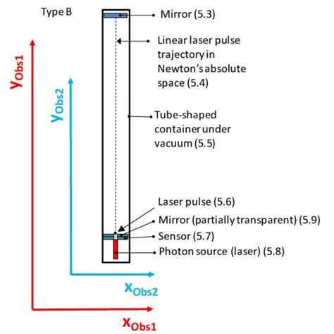 Figure F Torricelli's barometer experiment... | Download Scientific Diagram