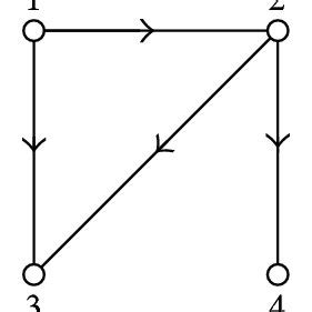 A disconnected graph and its incidence matrix. | Download Scientific ...