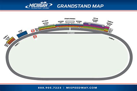 Maps - Michigan International Speedway