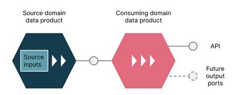 A lean data product | Thoughtworks United States