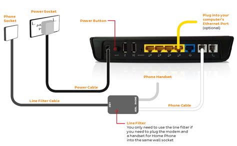 router.asus.com | asus router login | How to Install Asus router