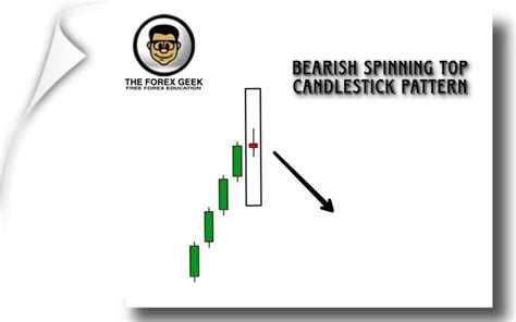 Bearish Spinning Top Candlestick Pattern - The Forex Geek