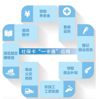 社保卡“一卡通”应用试点稳步推进，便民场景更加多样_京报网