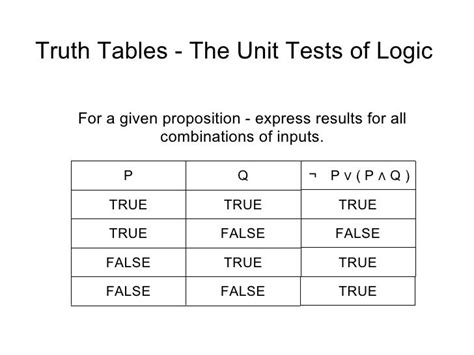 Propositional logic for Beginners