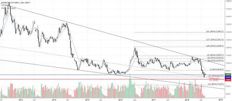 CBOT Soybean near Swing low of Weekly Chart for CBOT:S1! by kkgoh87 ...