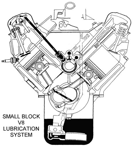 Small Block V8 Lubrication System - Diagram View - Chicago Corvette Supply