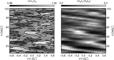 Figure 3 from Forming Planetesimals in Solar and Extrasolar Nebulae | Semantic Scholar