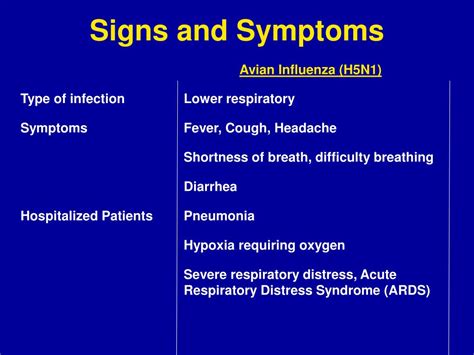 PPT - Case Management of Suspect Influenza A (H5N1) Infection in Humans ...