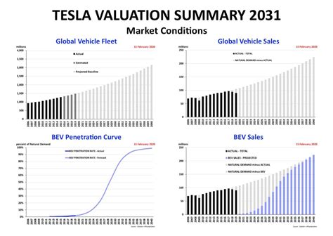 Tesla Stock Before Split Chart : Tesla's stock split is now reflected ...