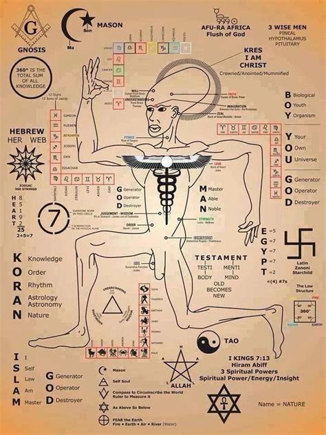 356 best images about Symbols, Amulets and Talisman on Pinterest | Ancient symbols, Alchemy and ...