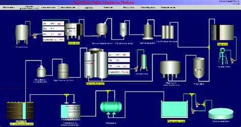 Mine water monitoring platform. | Download Scientific Diagram