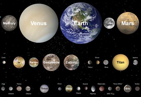 Major terrestrial bodies of our solar system. | Planets and moons, Solar system planets, Planets