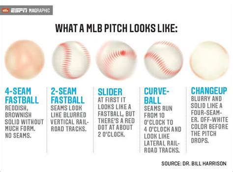 What a MLB pitch looks like | ESPNMag | Espn baseball, Tigers baseball ...