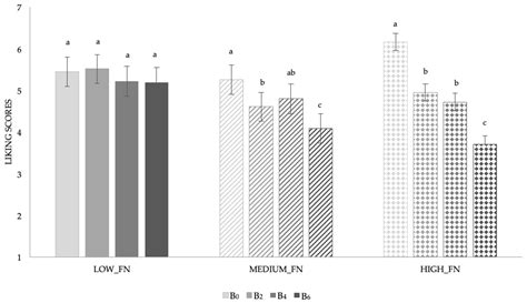 Nutrients | Free Full-Text | Effect of Vitamin D2 Fortification Using ...