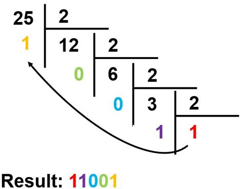 Sharing & Linking: Chuyển Đổi Thập Phân Sang Nhị Phân và Ngược Lại/Convert Decimal To Binary ...