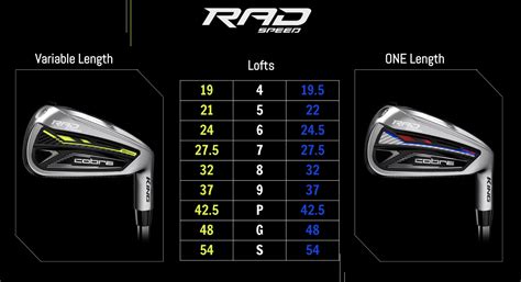 2021 Cobra RadSpeed irons – GolfWRX