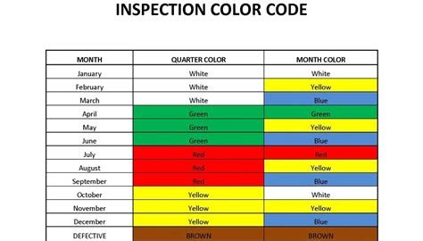 What Is A Monthly Inspection Color? : Monthly Safety Inspection Color ...