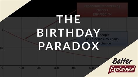 Understanding The Birthday Paradox - YouTube