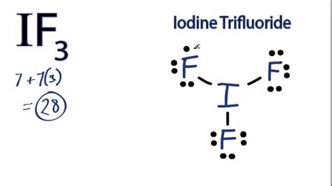 iodine orbital diagram - Dripic