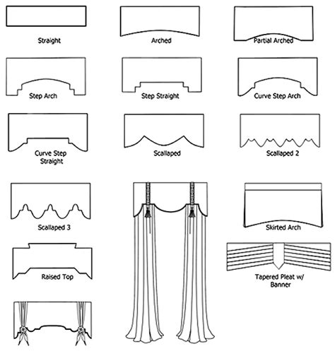 What Is The Difference Between A Cornice And A Valance? - Blindsgalore Blog