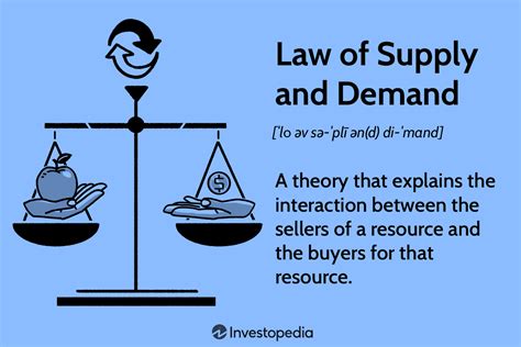 Law of Supply and Demand in Economics: How It Works