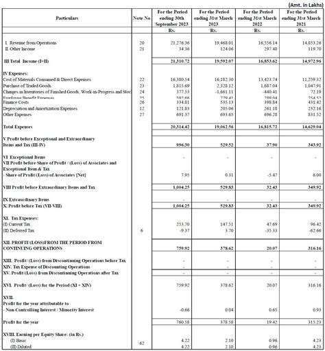 Alpex Solar IPO Date, GMP, Best Review, Allotment Status check, India’s ...