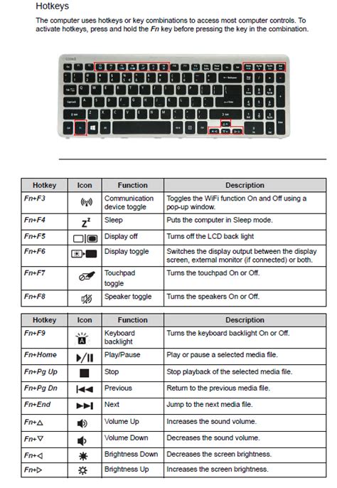 Acer Keyboard Layout