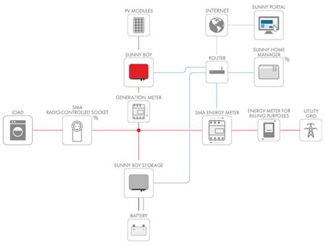 Tesla Powerwall 2 Wiring Diagram