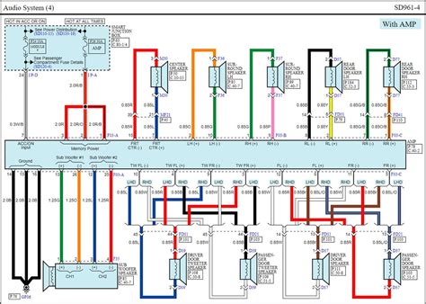 Radio wires | Kia Forum