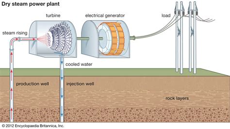 ABOVE AND BELOW: How do geothermal power plants work? | Power Philippines