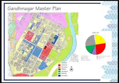 Gandhinagar Master Plan - Case Study ~ Town and Country Planning