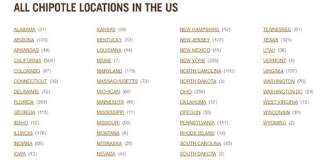 Chipotle Locations Near Me: All Location Addresses Guide 2024