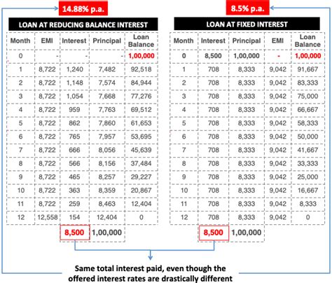 30 year fixed mortgage rates calculator