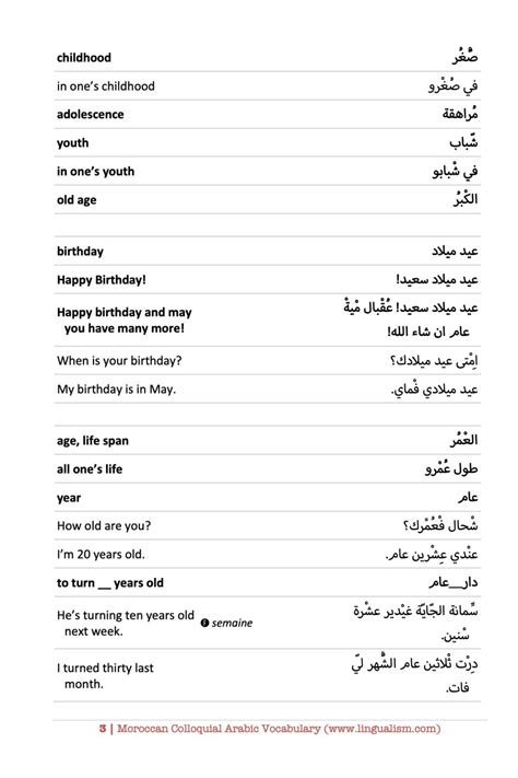 Moroccan Colloquial Arabic Vocabulary - Lingualism.com