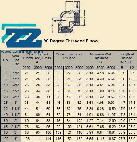 90 Degree Threaded Elbow 1" 3000 LB BSPT A105 ASME B16.11 | ZIZI