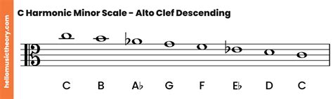 C Minor Scale: Natural, Harmonic And Melodic