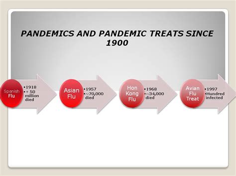 Pandemics | sci184