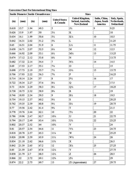 dollars to sterling conversion table | Brokeasshome.com