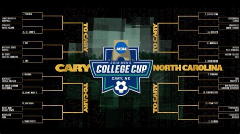 NCAA Division I Men's Soccer Championship bracket revealed - SoccerWire